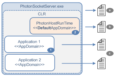 Photon Server: 처리되지 않은 예외 로깅하기