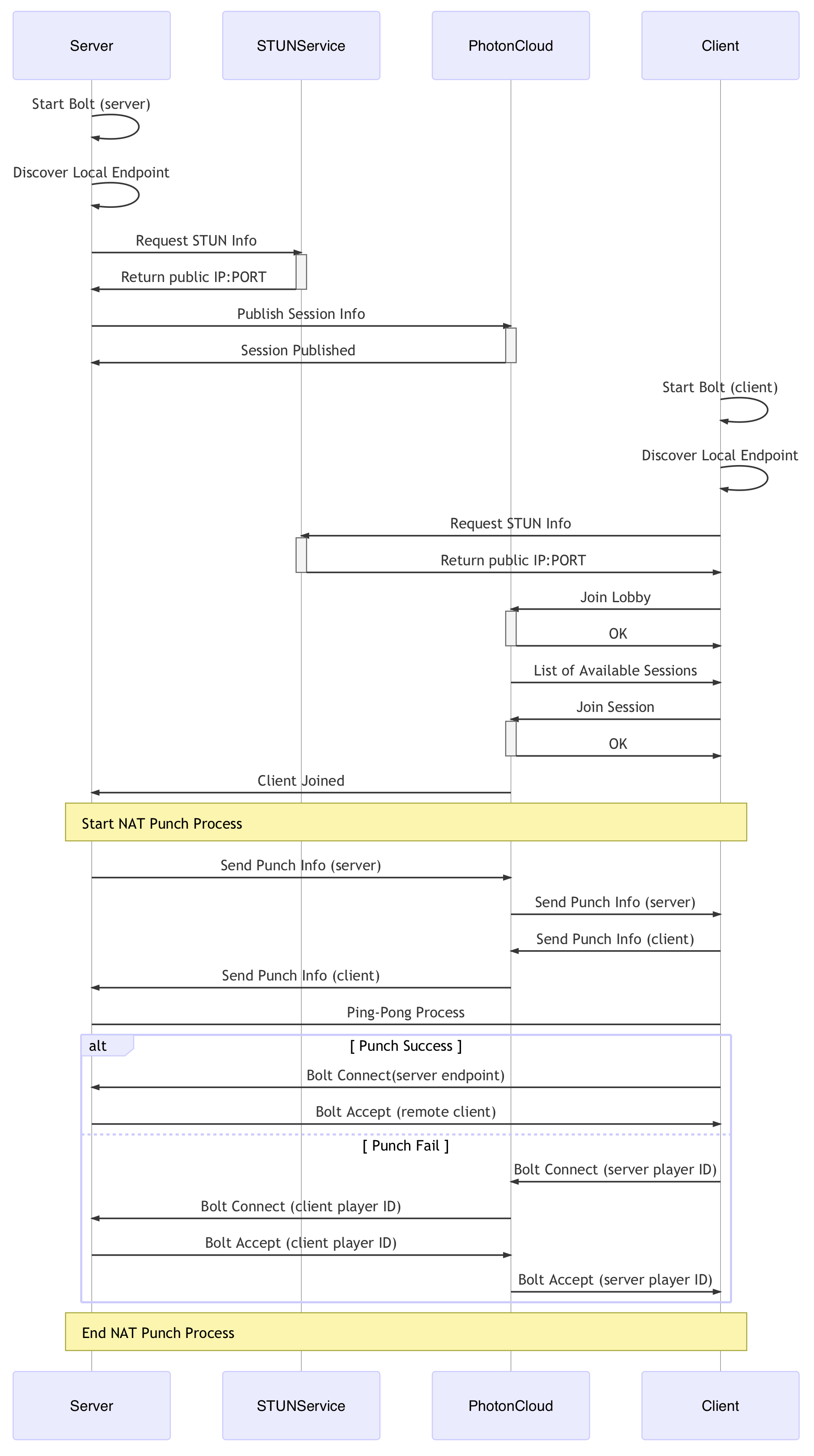 photon bolt free - connection process