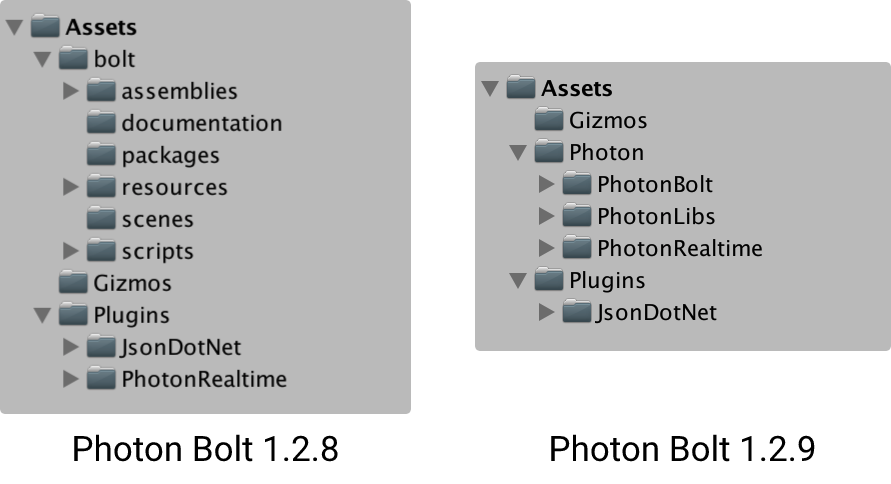 new photon bolt folder hierarchy