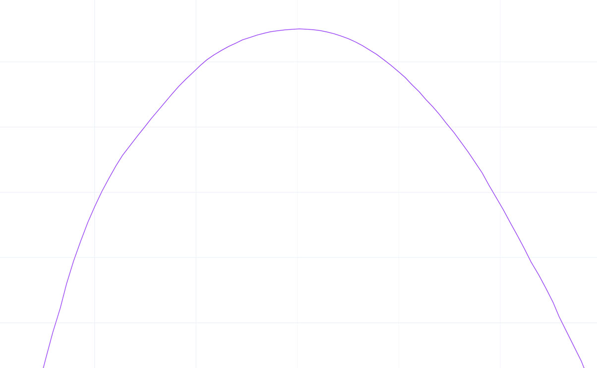 camera rotation after applying smooth input