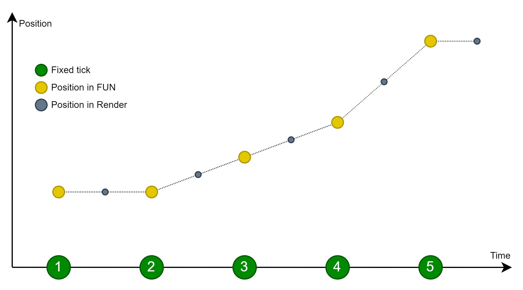 render interpolation