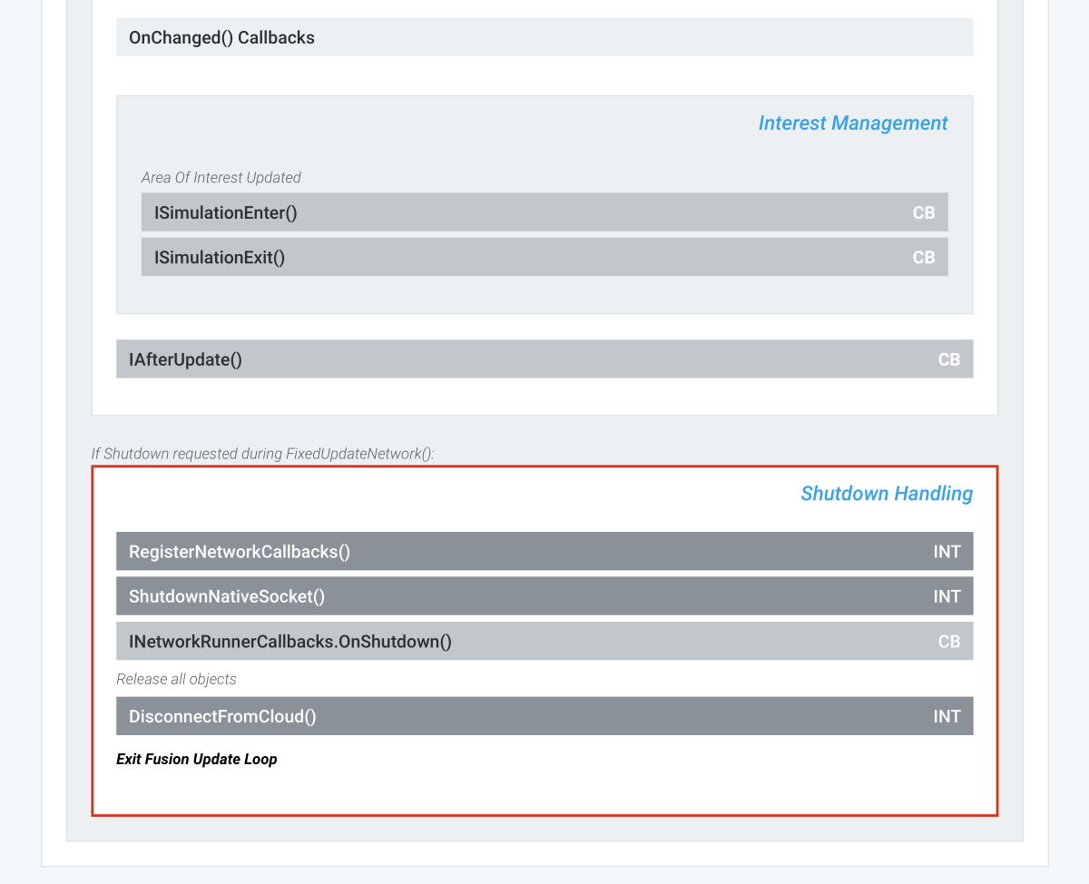 Fusion Update Loop End