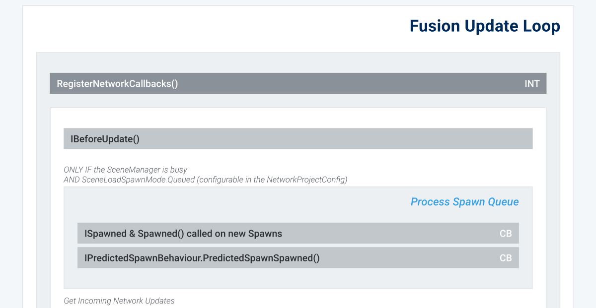 Fusion Update Loop Start