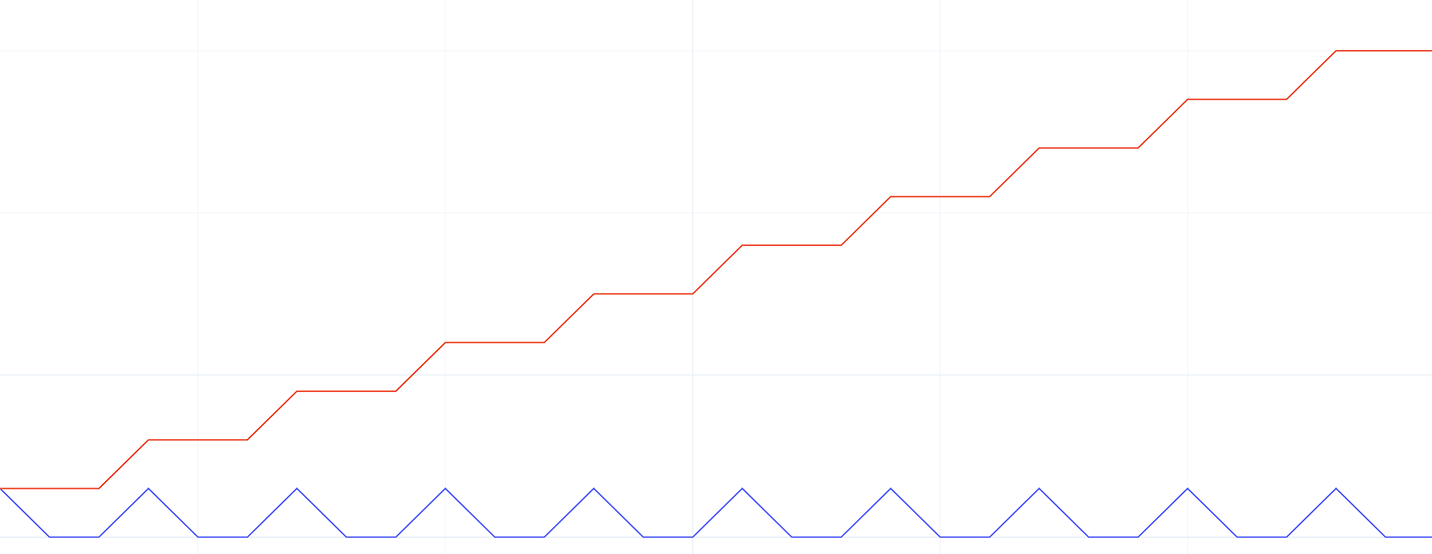 look rotation smoothing