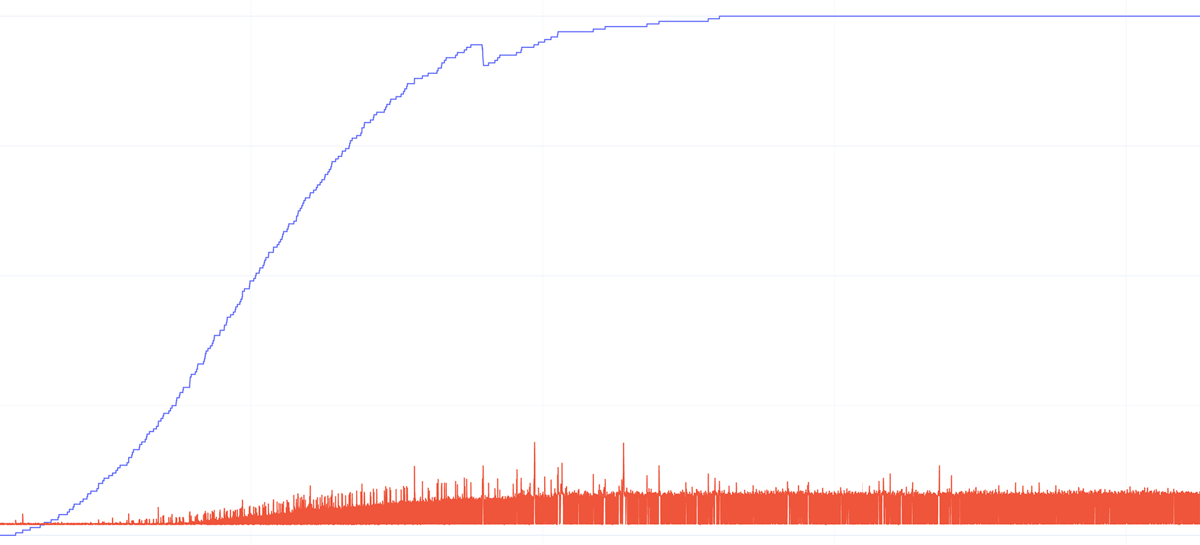 profiling stats