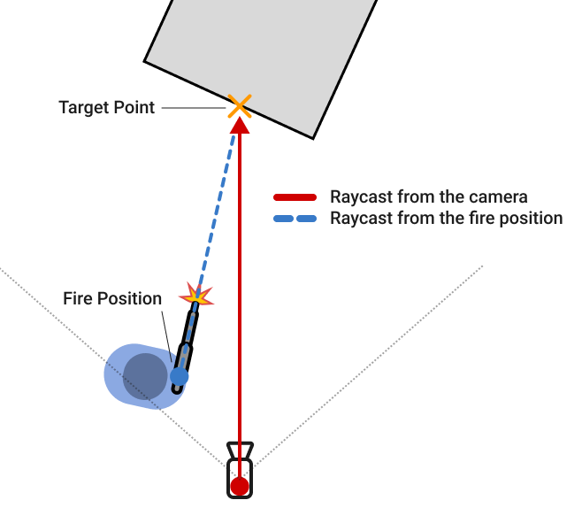 third person shooting