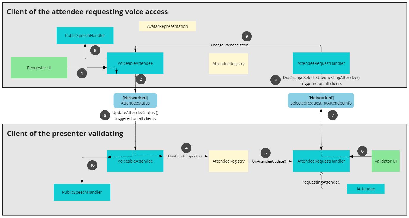 attendee system