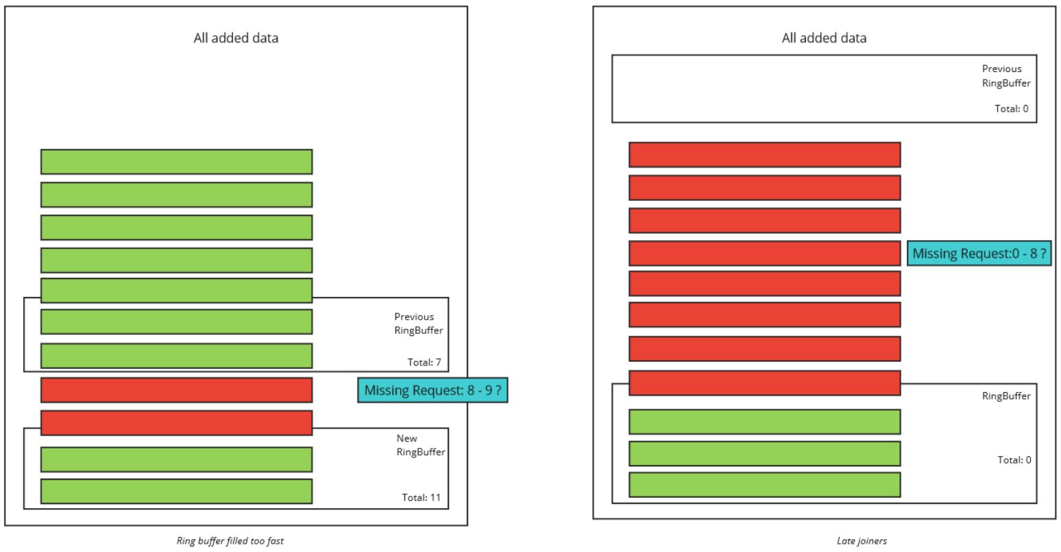 fusion industries addon data sync helpers networkarray 2