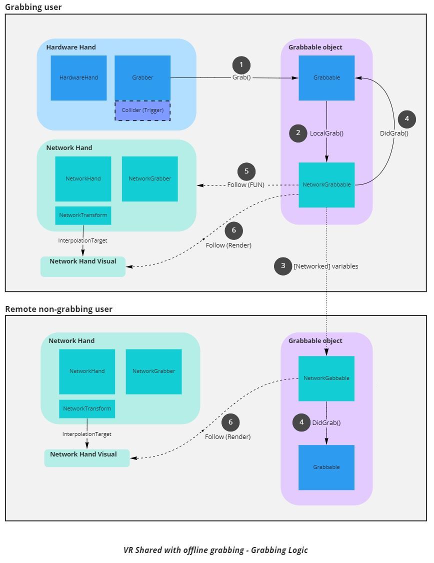 Fusion VR Shared Local rig grabbing Logic