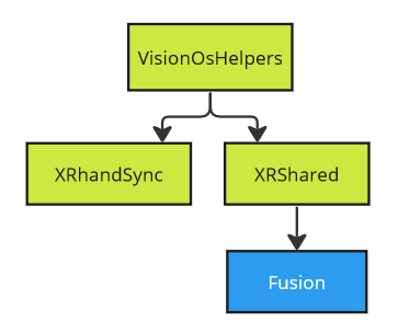 dependencies