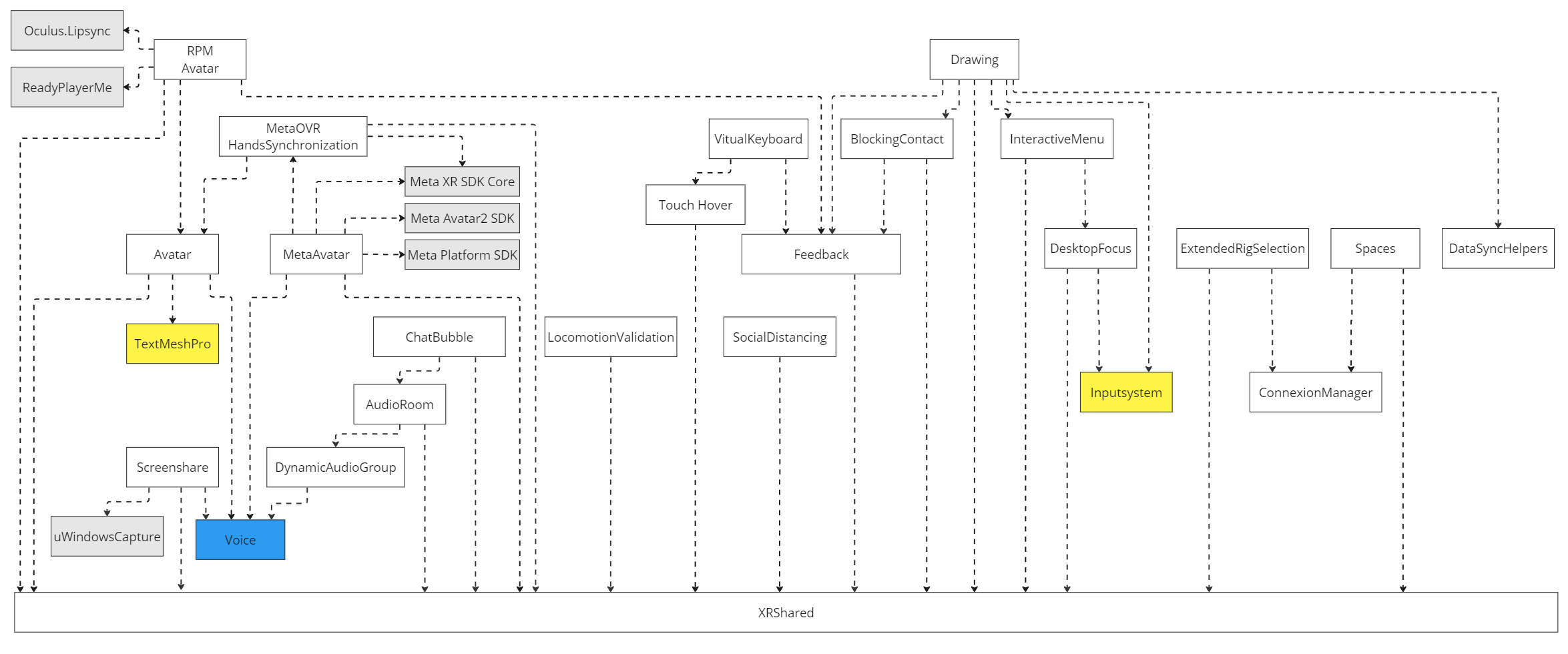 fusion industries addon dependencies