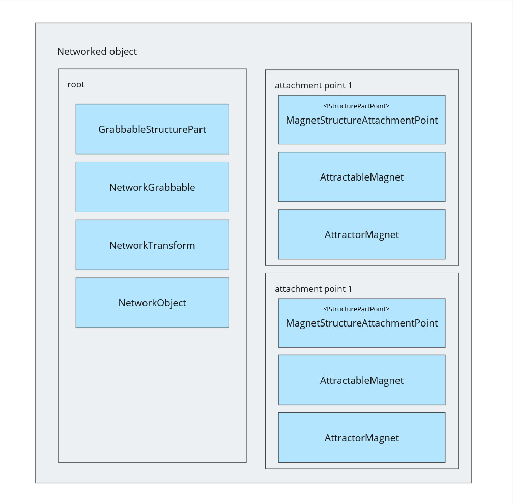 Actual classes implementation