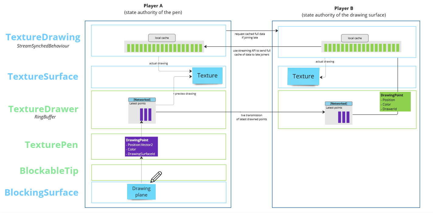 texture drawing overview