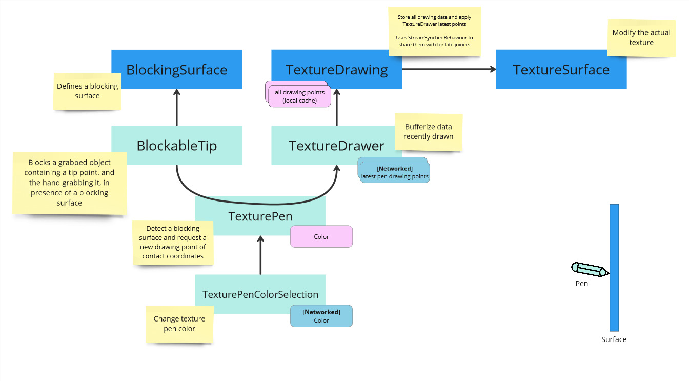 texture drawing overview