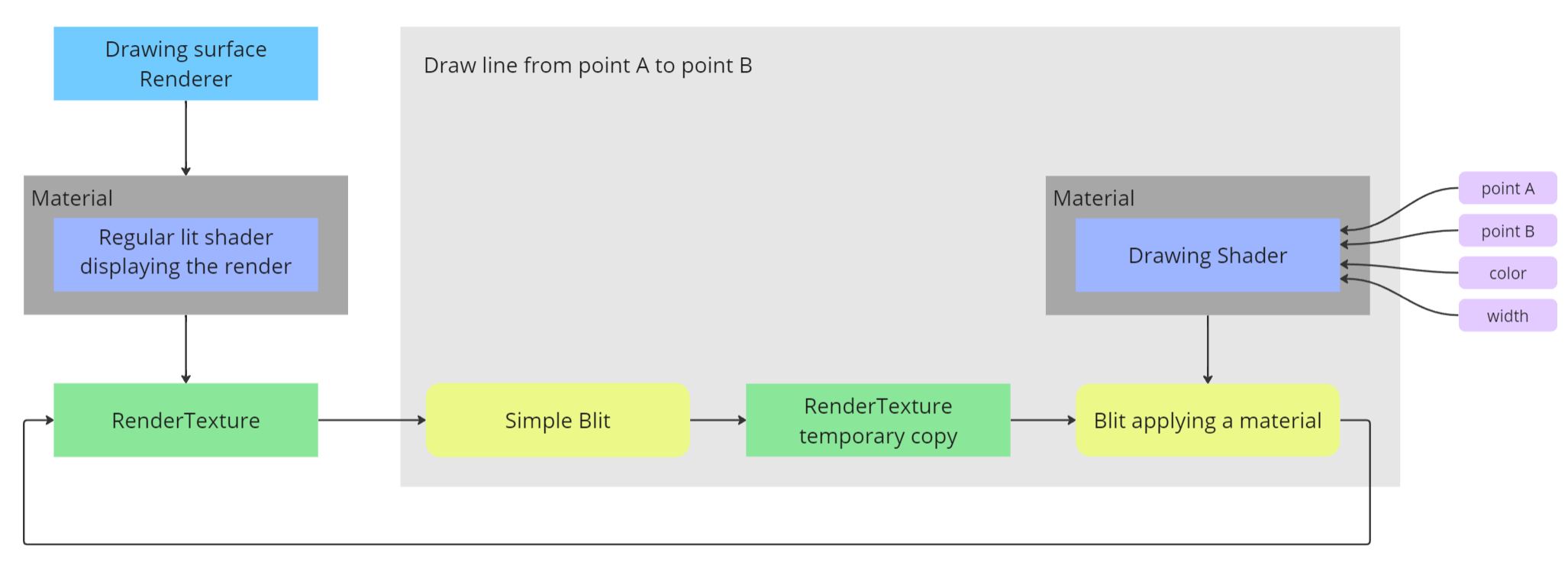 texture drawing shader logic