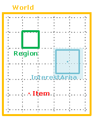 Photon Server: MMO 관심 지역