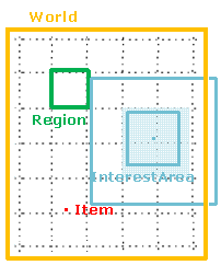 Photon Server: MMO 관심 지역