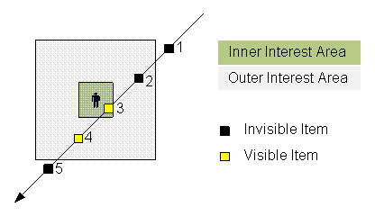 photon server: mmo interest areas