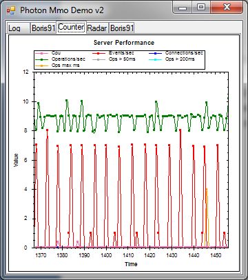 Photon Server: WinGrid 데모 카운터