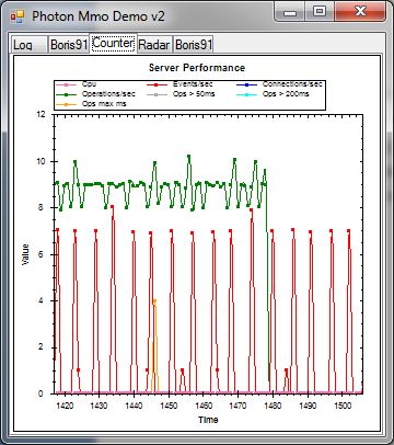 Photon Server: WinGrid 데모 카운터