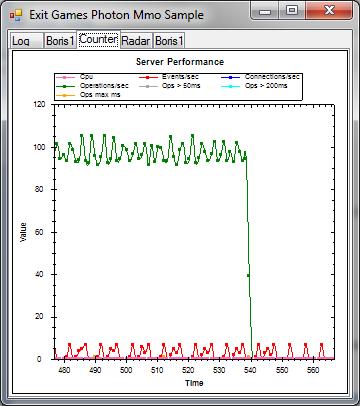 Photon Server: WinGrid 데모 카운터