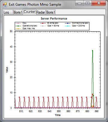 Photon Server: WinGrid 데모 카운터