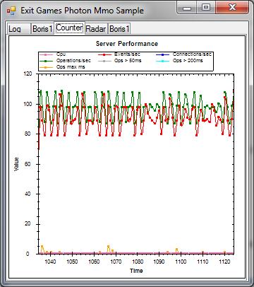 photon server: wingrid demo counter