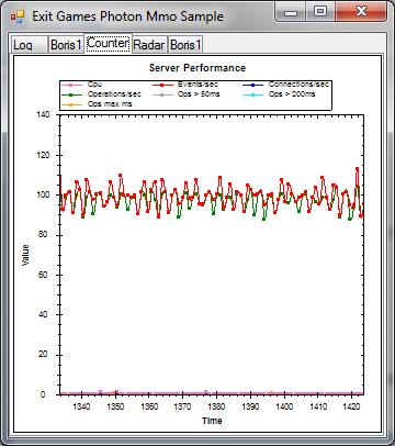 photon server: wingrid demo counter