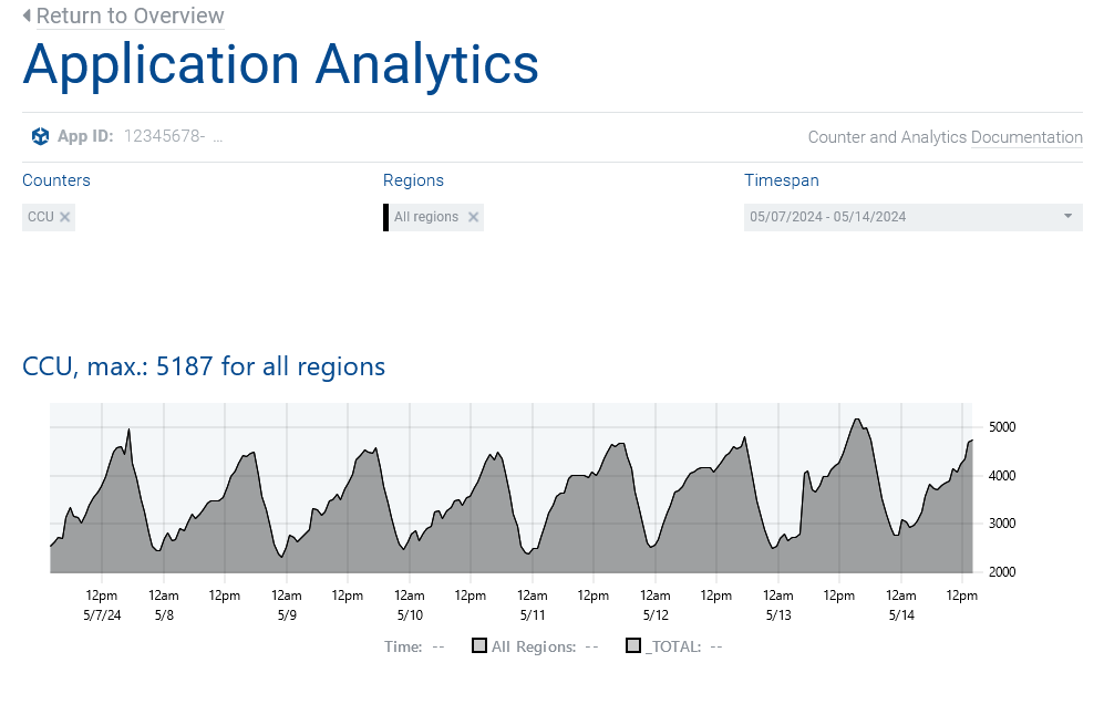 Photon counter graph showing sample data for CCU in a game.