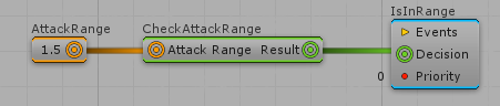 confignode