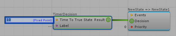 Decision Fields