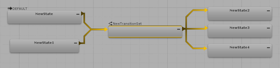 Minimized Transition Set