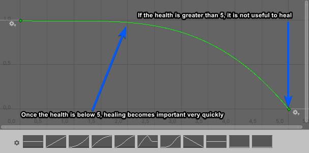 Heal Curve