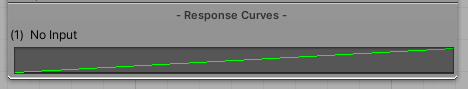 Response Curves