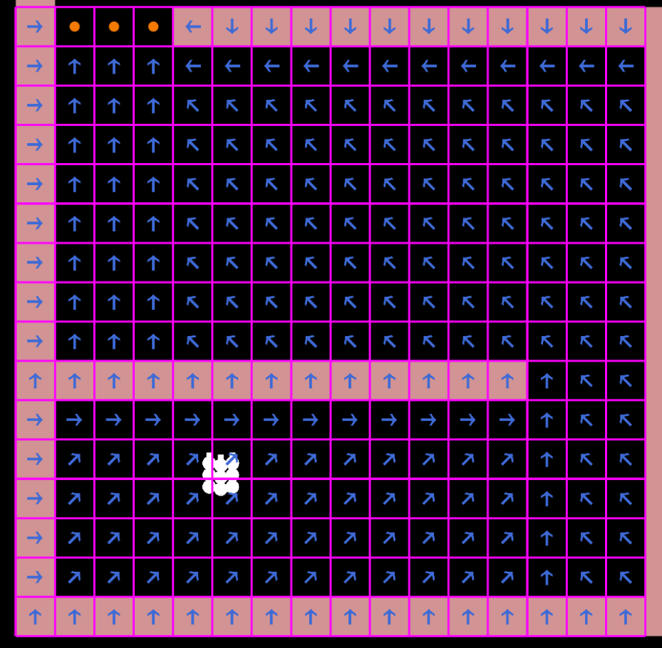 flow field controller debug