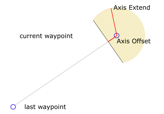 Navmesh Agent Waypoint Reached Detection Axis