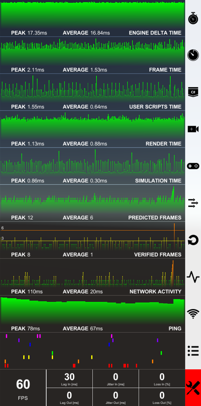 profiling graphs