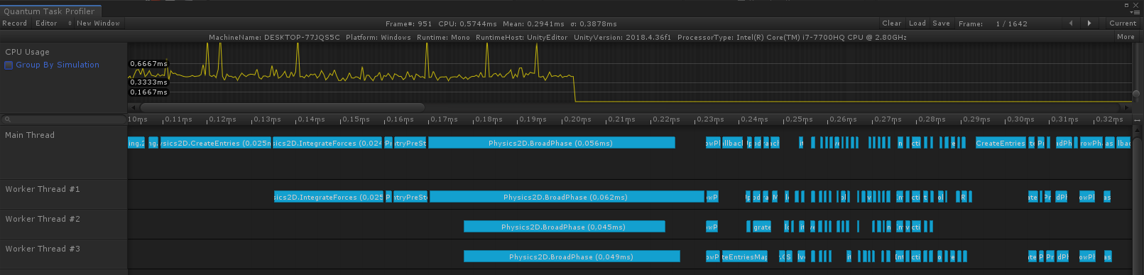 Quantum Task Profiler