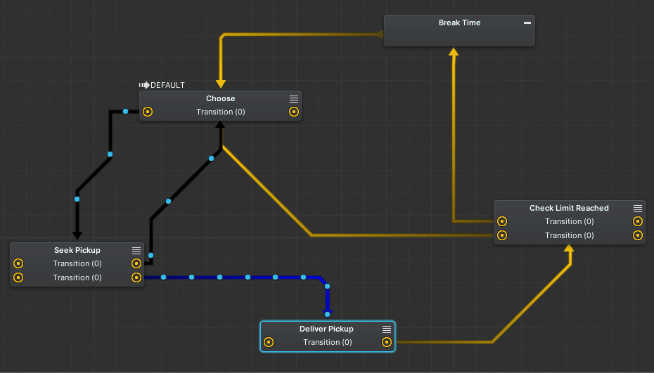 debugger graph