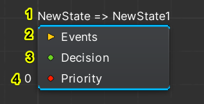 transition node